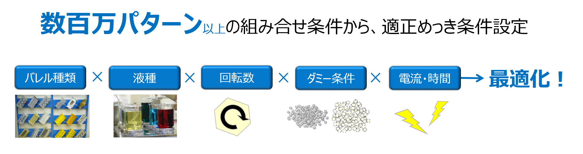 バレルめっきの条件検討